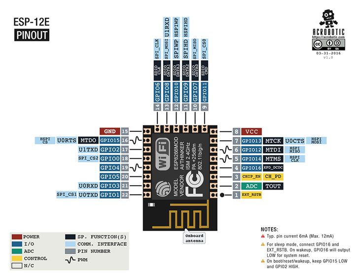 ESP-12E Pinout