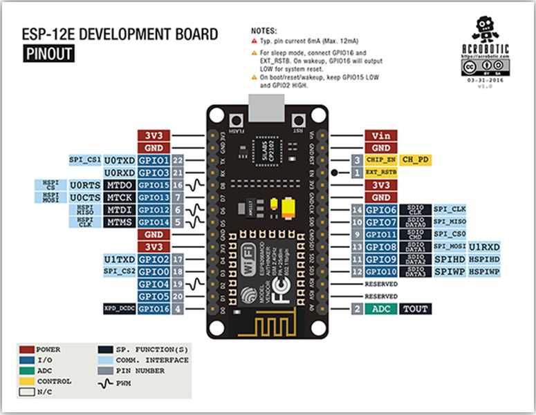 NodeMCU_ESP12E_Pinout