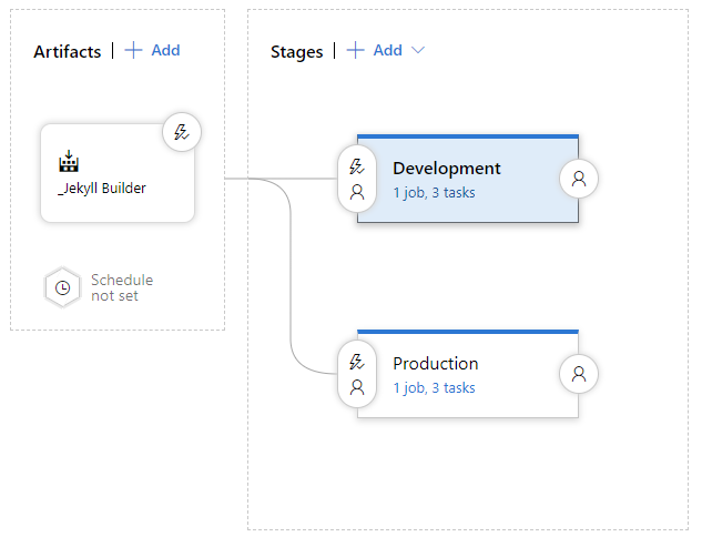 Azure DevOps Release Flow Example